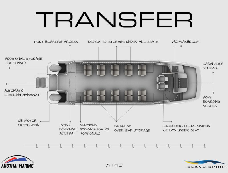 AT40-Transfer